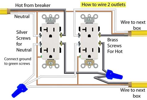 2 gang electrical box cad|portable outlet box 2 gang.